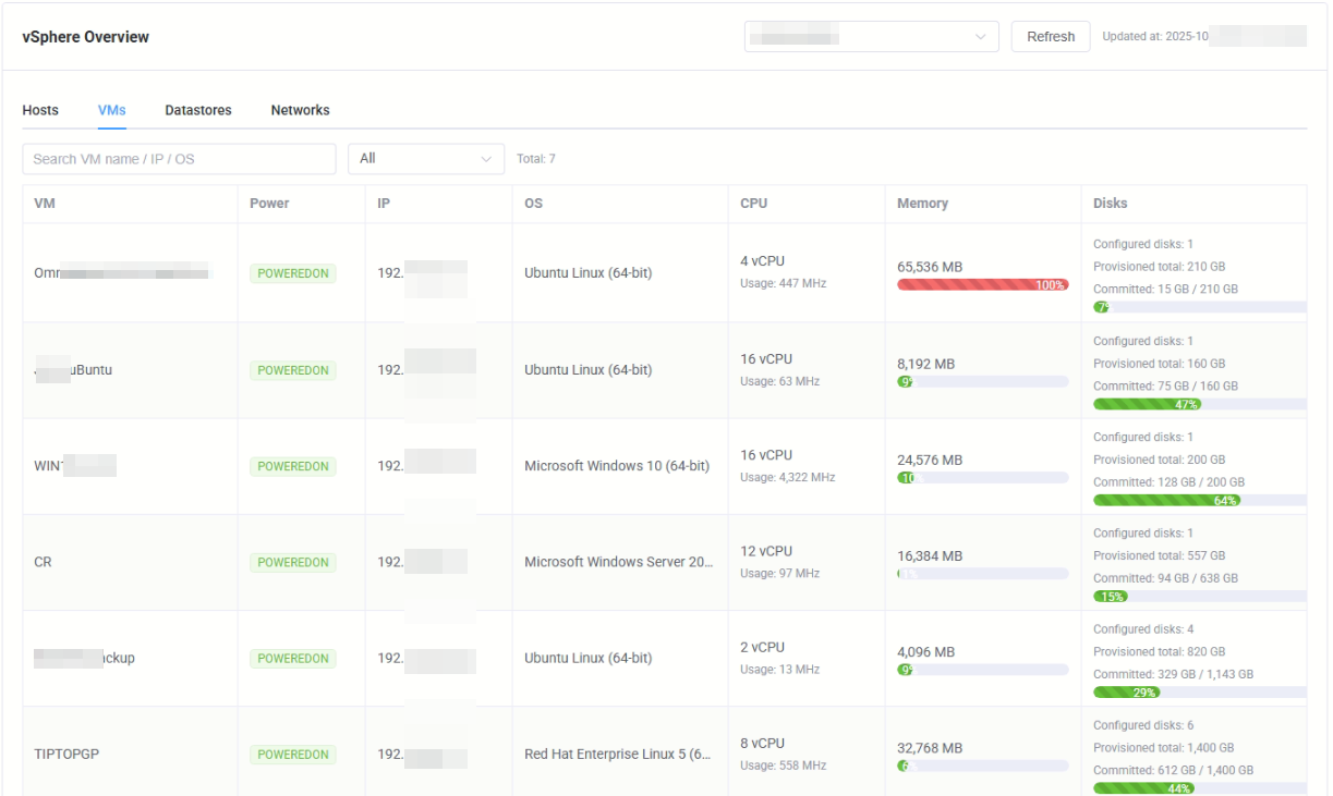 ESXi VMs Information