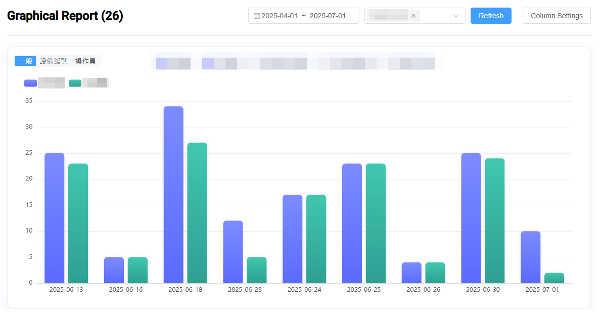 視覺化生產報表