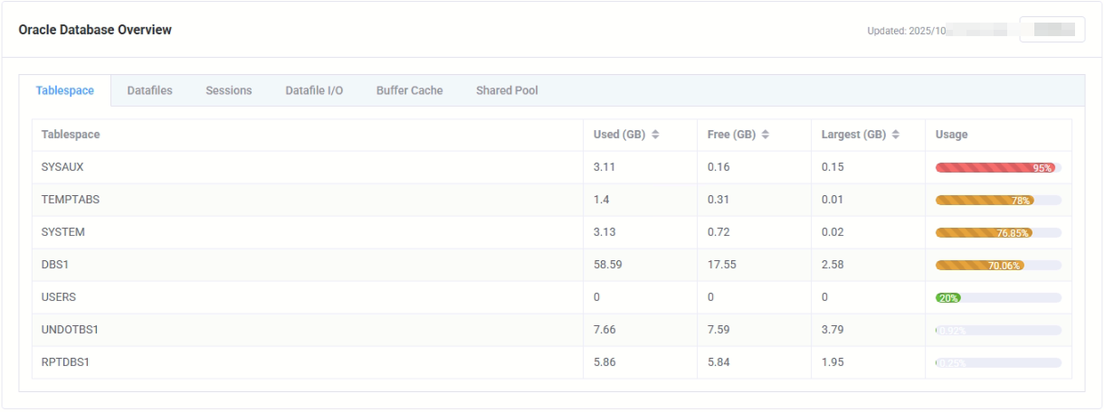 Oracle Tablespace Information