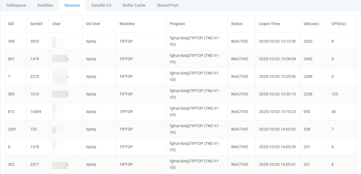 Oracle Sessions Information