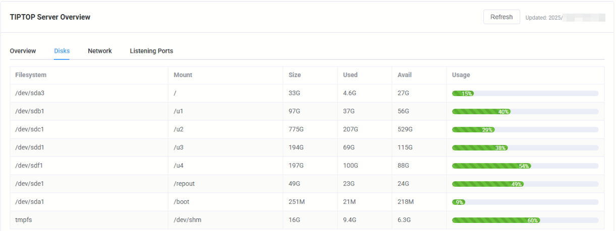 TIPTOP Server Disks Information